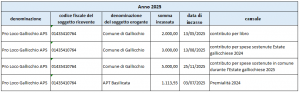 Contributi 2